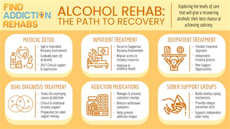Alcohol Rehab & Recovery: Treatment Options in .